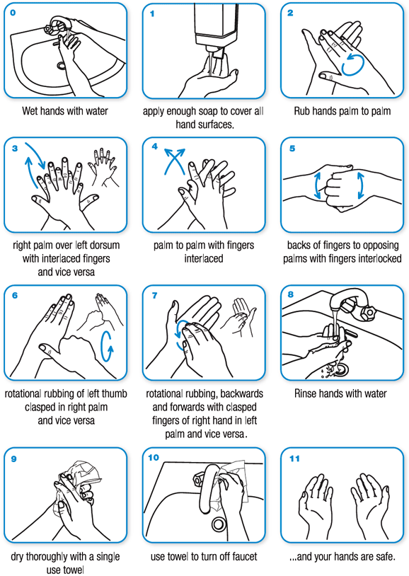 how_to_handwash